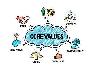 Core Values